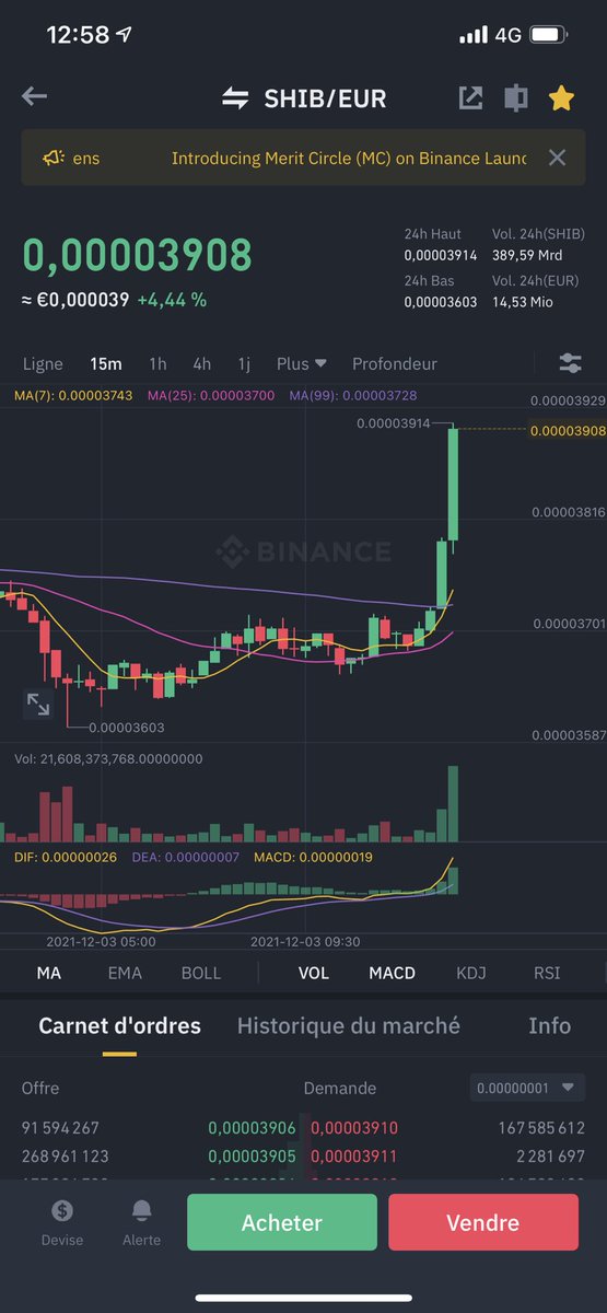 BenRoss_____Me's tweet photo. Et le Shiba inu repart, prêt pour le décollage ? 🤑 BUY BUY BUY HOLD HOLD HOLD https://t.co/OqX6JlTajm