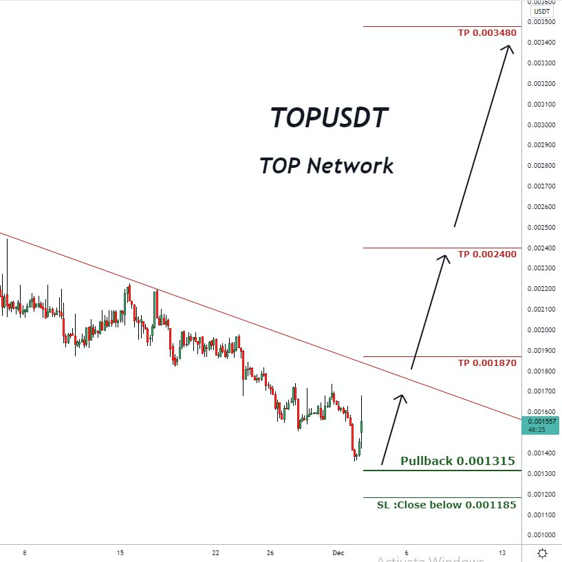 SignalPullback's tweet photo. #TOPUSDT #TOPNetwork
Rank : ⭐️⭐️
⬆️Buy now or Buy on 0.001315
⭕️SL : close below 0.001185
🔵TP1 @ 0.001870
🔵TP2 @ 0.002400
🔵TP3 @ 0.003480
#BTC #USDT #Ethereum #ETH #cryptocurrencies #cryptotrading #Cryptos #CryptoNews #altcoins #ALTSEASON #Coins #MONEY #investing https://t.co/TRUWlRRLb3