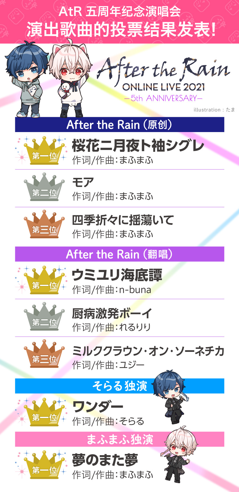 新品本物 歌い手様グッズ After The Rain そらる まふまふ 浦島坂田船 キャラクターグッズ Kpprojects Net