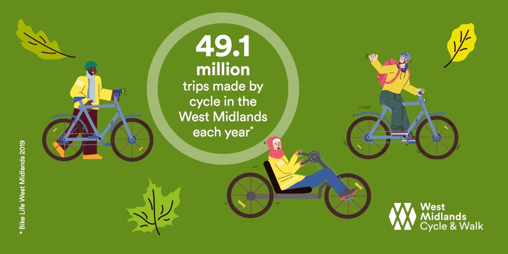 5 days of 🚲 or 🚶‍♀ would smash the weekly health recommendations for physical activity! 💚 #WMCycleWalk

Could you add cycling into your #commute?

Learn more about cycling in our region 👉 orlo.uk/cycling_E6LN3