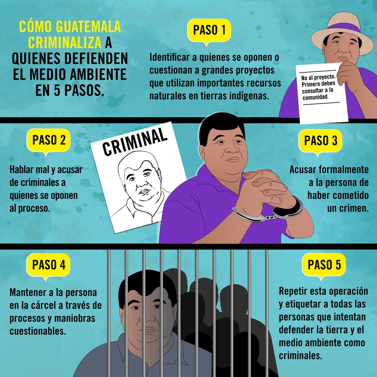 Como #Guatemala criminaliza la protesta a quienes defienden el ambiente como Bernardo Caal Xol injustamente preso por defender un río sagrado 👇