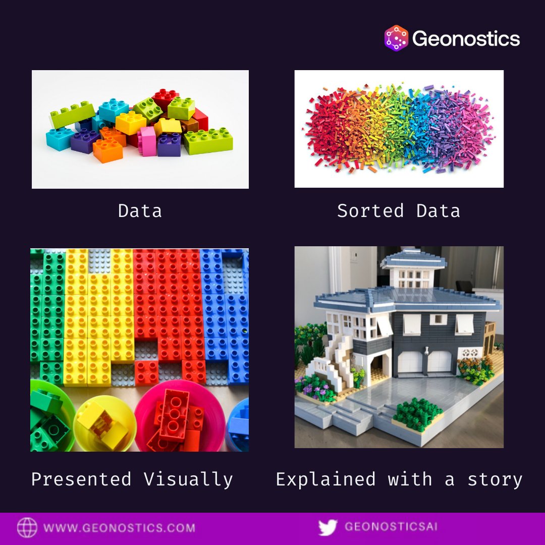 The government is a big generator of data. 

With the aid of <a href="/GeonosticsAI/">Geonostics AI</a>, we will turn your massive &amp; complicated skills data into a simpler, easy to comprehend, and visually pleasing report. Helping you make that important decision in no time.

#BigData #skillsmapping