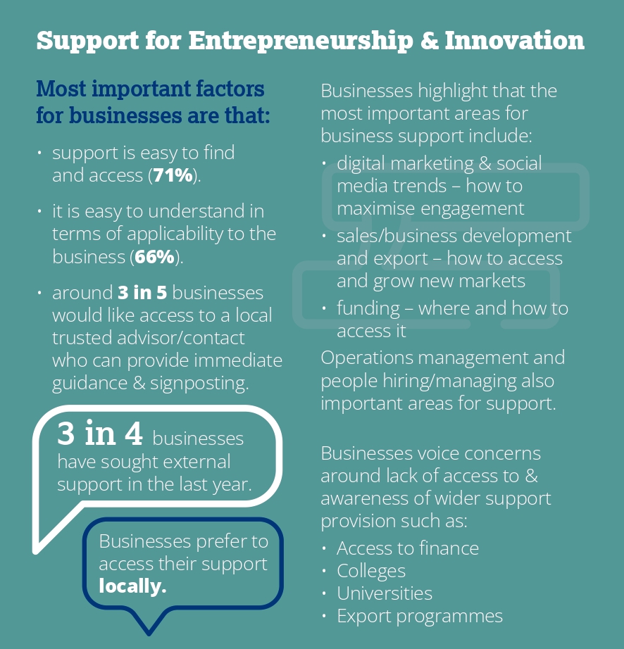 Enterprise_NW's tweet image. The #EnterpriseSymposium conference launched the 2021 Barometer results - NI's Biggest annual enterprise survey. Great turnout from key enterprise stakeholders.

Check out the full report here 👉 lnkd.in/eV_Mz_Ap 

#EntrepreneurialBackbone #RightSupportRightTime