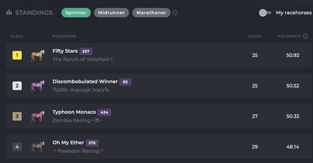 Ralph_ngmi's tweet photo. This won't hold; but it is great in the short term #FiftyStars #one #TheRanchofWalchwil @zed_run #fib2 @CryptoKenny21 @JayZedRun #letsgo https://t.co/iEXLb8kvFW