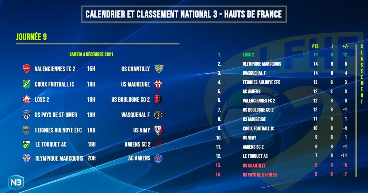 Union Sportive du Pays de Saint-Omer tweet media