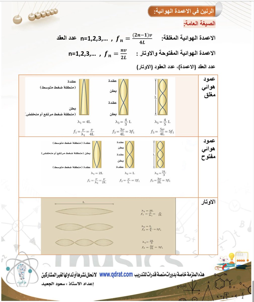 S2233M's tweet photo. متابعينا الكرام 😇🥰

انتهينا ولله الحمد من تجهيز حقيبة الاستعداد 💪🏻
لاختبار #الرخصة_المهنية_فيزياء 
بدايتنا يوم الاثنين القادم 👌
وجهزنا لكم عرض خاص ولمدة يومين 
فقط ب ٢٢٢ ريال 
للتسجيل @qdrat 
https://t.co/oszcjf38h0

عينه من الحقيبة👇🏻🥰

#علم_الفيزياء_sood485 https://t.co/4vmZl54Sfk