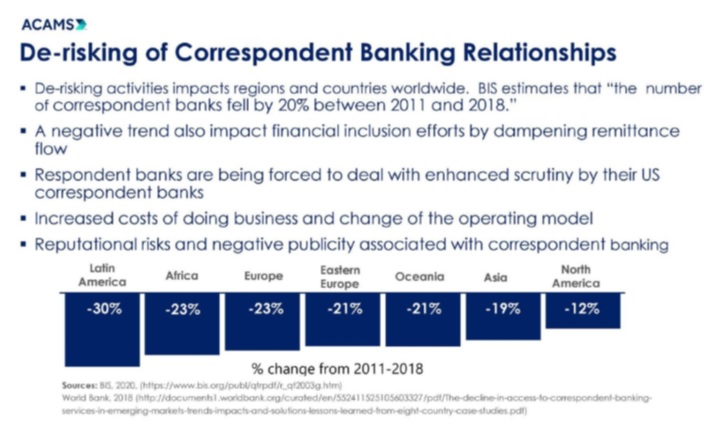 DrGrob_CAMS's tweet photo. We ask our panel about the #correspondentbanking trends and progress impacting the Caribbean at our upcoming #ACAMS #VirtualCaribbean conference.  Join us as we measure the progress between correspondent and respondent banks
  
Agenda
https://t.co/KR467tff6n
#ACAMS_AML https://t.co/AkVDa40CLw