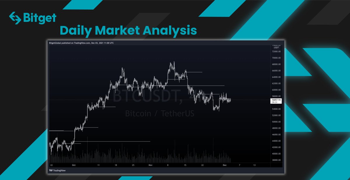 bitget's tweet photo. #Bitcoin has remained its range for a few days now, and headed into December quite stable. Volatility has been very low... What direction do you think we will go? 🤔

#Ether and altcoins have started to act more independently which is a good sign for the market 😌

#Bitget $BGB https://t.co/lRvjUqe0GF