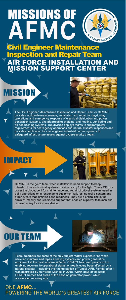 HQ_AFMC's tweet photo. It's Missions of AFMC Friday, and this week we're taking a look at the AFIMSC's CEMIRT. 

CEMIRT is a critical link in the chain of lethality and readiness support that enables airpower--anytime, anywhere.

One AFMC...powering the world's greatest Air Force.

#MissionsOfAFMC https://t.co/QcwQbnDB4a
