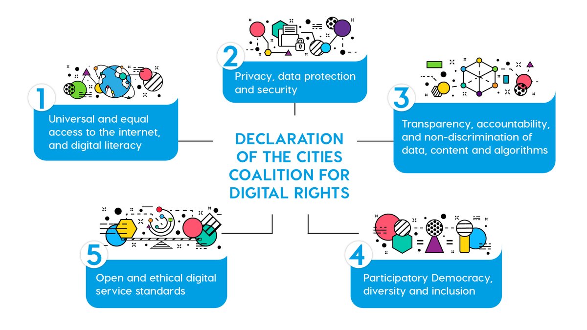 🗣️Next Friday is International Human Rights Day!

⚠️With increased reliance on the internet and digital technologies the way human rights are exercised and violated is evolving

🌆💪We, cities, have come together under the #CitiesCoalitionforDigitalRights to promote them