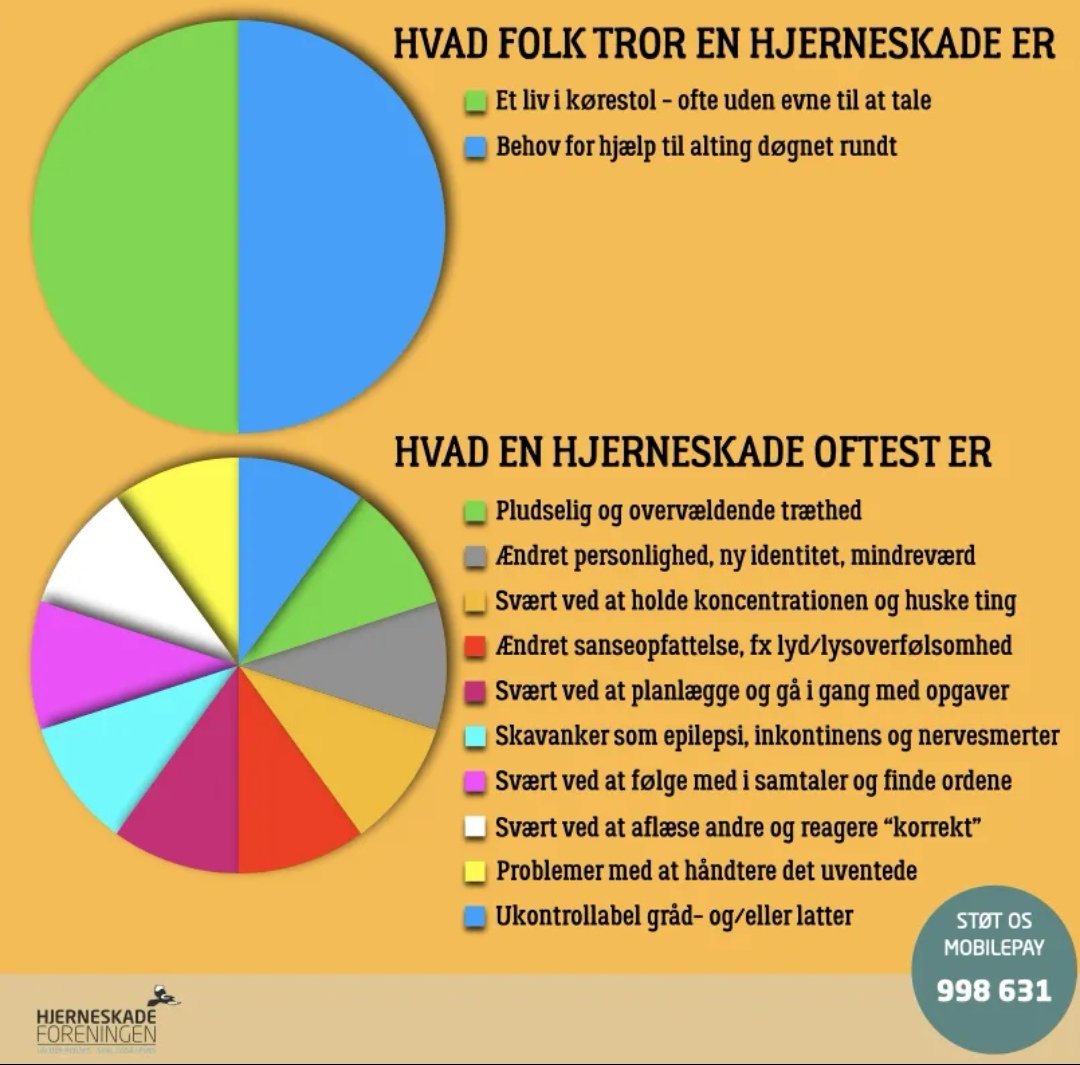 wistirye's tweet photo. I dag er international Handicap dag
Handicap er ikke en fast størrelse.
Det passer sjældent i en kommunekasse og det er aldrig "bare lige" https://t.co/0qsaAHrDym