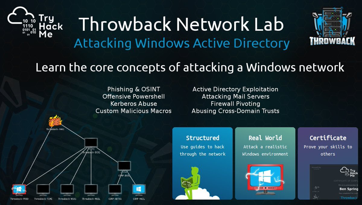 BsidesIslamabad's tweet photo. 🎁 Conference Give-Aways 🎁

We will be giving away 6x @tryhackme ThrowBack Labs (30 days) vouchers. Drop into the Discord for details https://t.co/a3B7uqk66j

#BSidesIslamabad2021
#BSidesIslamabad #Cybersecurity #Pakistan https://t.co/DBhSM9NvEZ