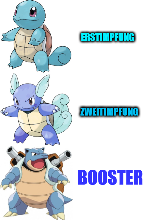 Kurze Info wegen Impfungen dies das