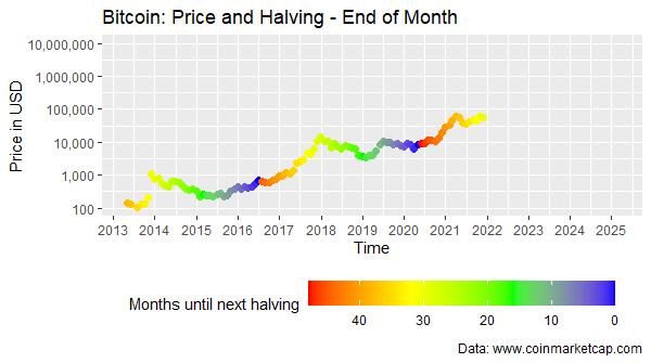 Spectral colors are often bad.

But to understand why, you need to know a little bit about color, human perception, and “storytelling with data”

🧵[1/39]

#datascience #datavisualization