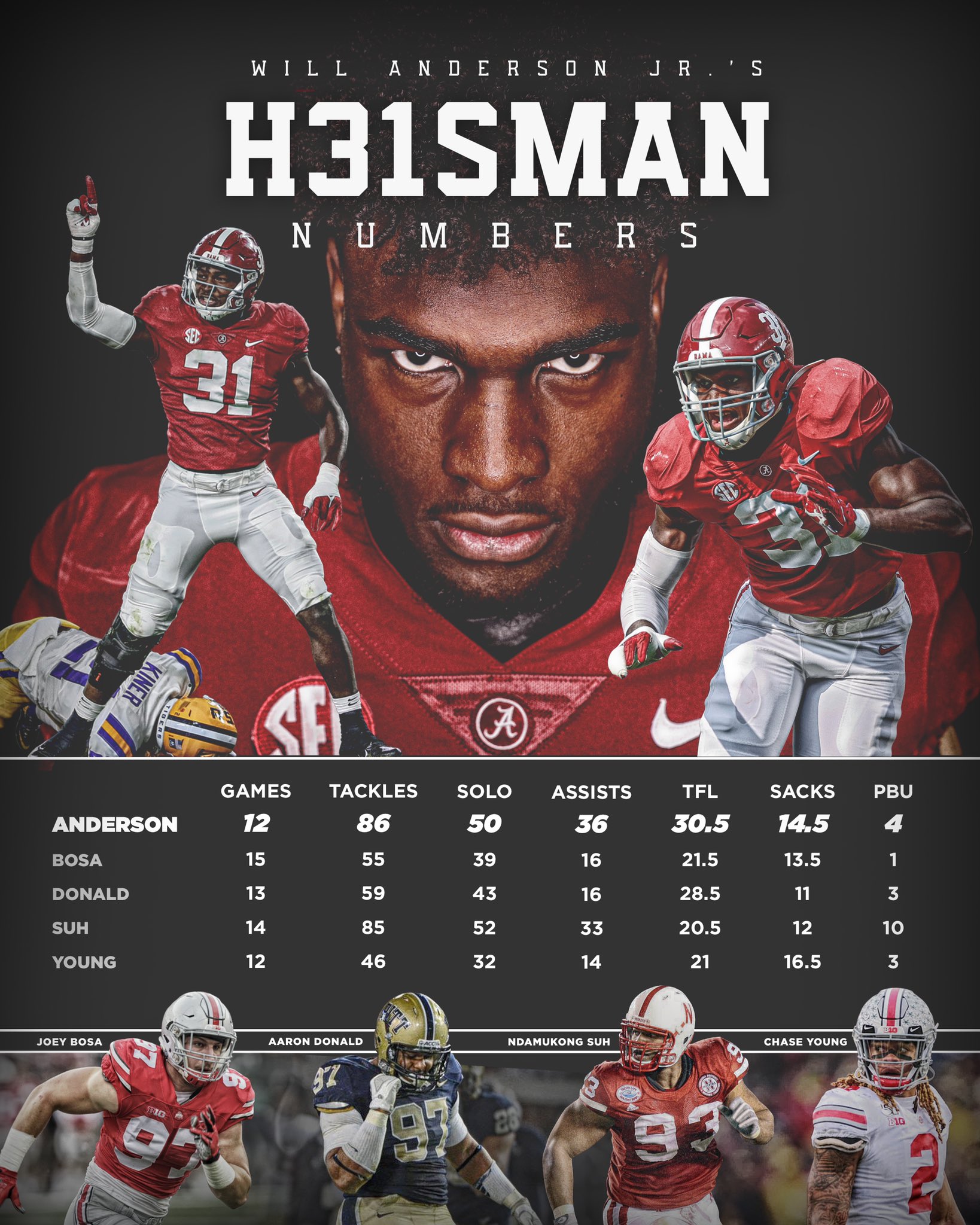 Alabama on sale football stats