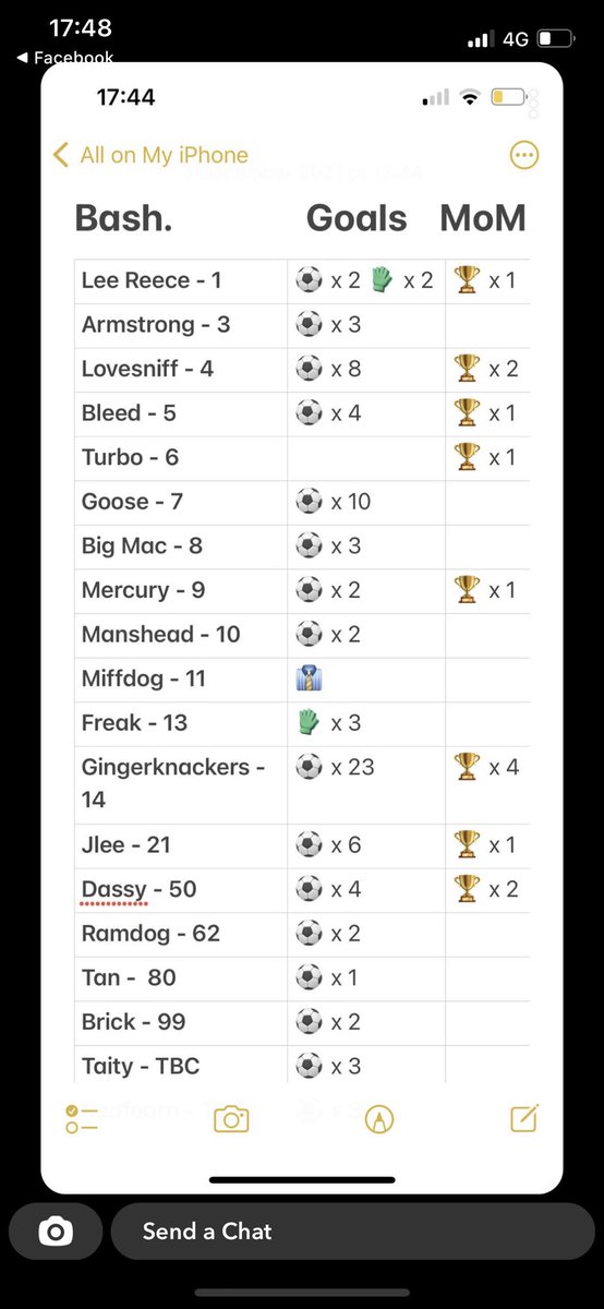 baileyprudhoe00's tweet photo. Not one to brag but catch up mate #23 https://t.co/PqPdKzUDo8