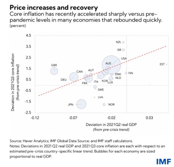 simon wren-lewis tweet media