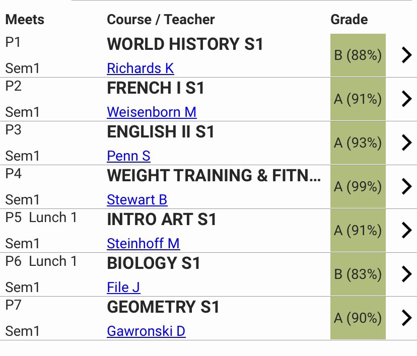 My grades going into the finals. Its not just about what you do on the field classroom matters too. <a href="/FZNFootball/">FZNFootball</a> <a href="/Es_academy/">ESA Flight</a>