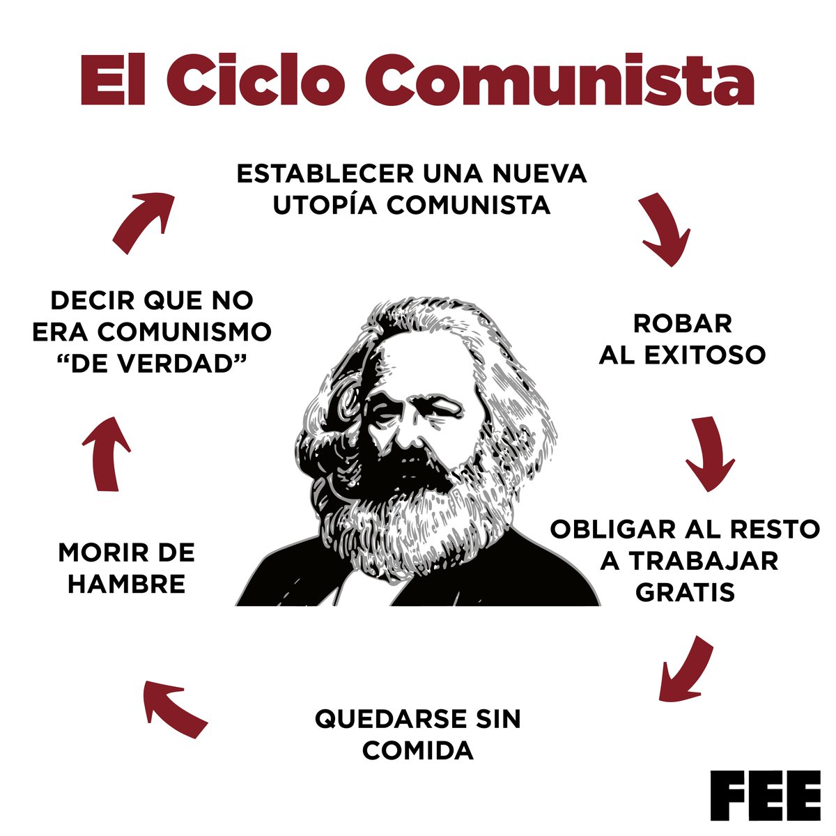 feeenlinea's tweet photo. ¿Cuántas veces se ha repetido este ciclo? https://t.co/gznXsnpBnK
