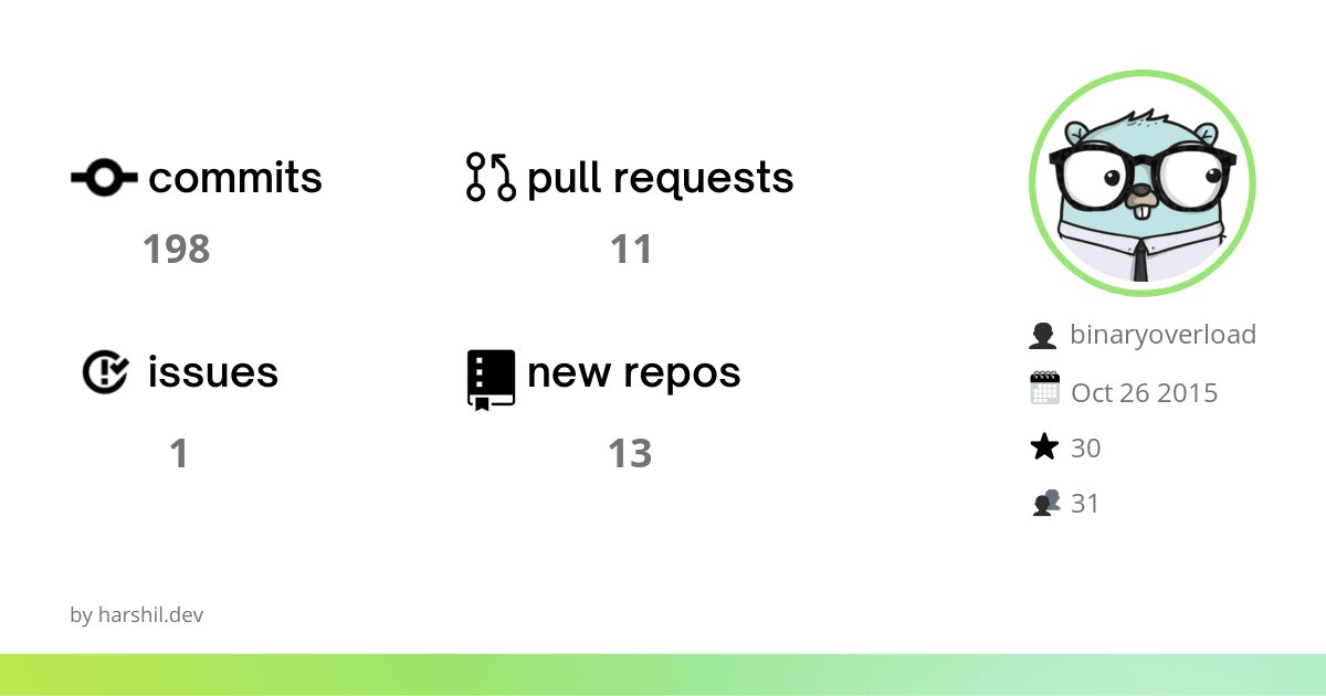 binary_overload's tweet image. #GitHubWrap
