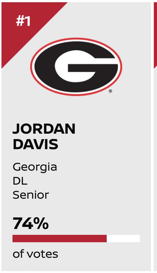 blakelynrowell's tweet image. Keep voting Dawg Nation!

promo.espn.com/espn/contests/…