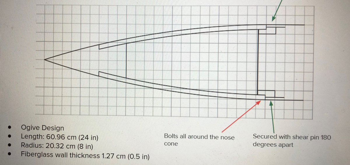 Our senior rocket team passed - meaning their mathematical flight model looks good (GREAT, actually)! They are on to the next steps in the process. Time to get some parts manufactured!  #MFISDCTE