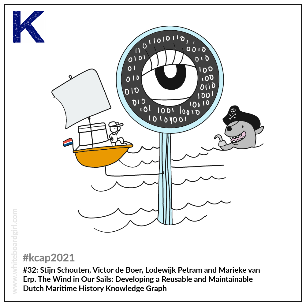 kcap2021's tweet photo. . @WhiteBoardG is fast! Here are the Session 9 impressions! #kcap2021 #visualsummary #graphical #knowledgecapture https://t.co/Qew8na3cUV
