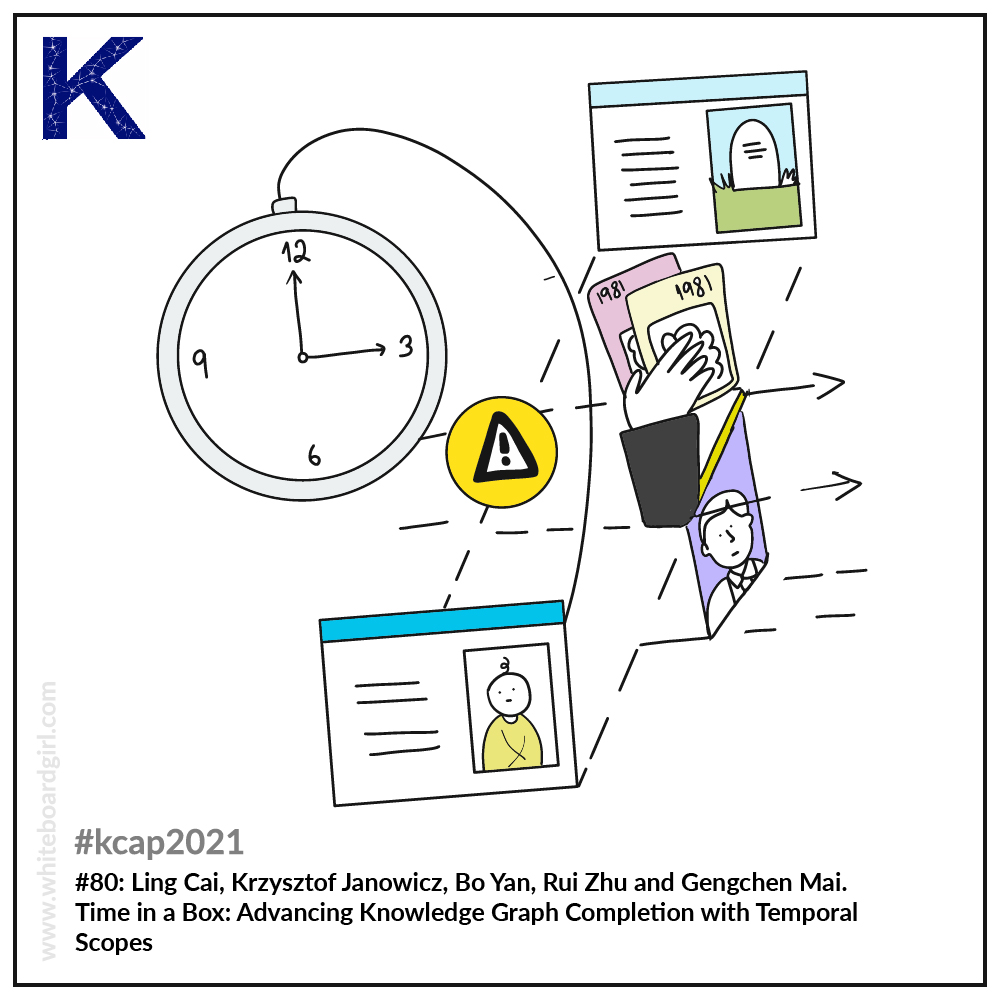 kcap2021's tweet photo. . @WhiteBoardG is fast! Here are the Session 9 impressions! #kcap2021 #visualsummary #graphical #knowledgecapture https://t.co/Qew8na3cUV
