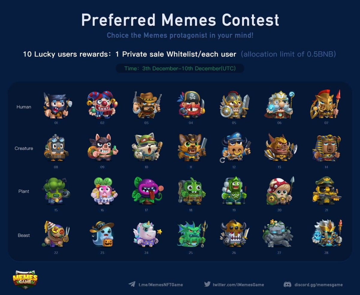 Preferred Memes Contest
Choose your favorite Memes!

💰10 Lucky users rewards：1 Private sale-T2 Whitelist/each user(allocation limit of 0.5BNB)
⏰Time：4th Dec.-10th Dec.(UTC)

Rules：
Follow 🐦Twitter <a href="/iMemesGame/">MemesGame</a> 
Retweet with a comment about your favorite Memes
Tag 3 friends
