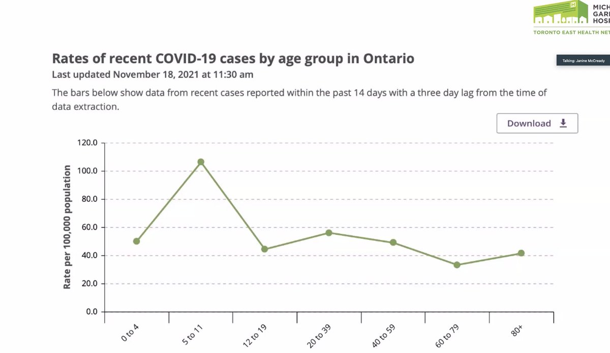 DavidKaplanMD's tweet image. This morning from @janinemccready on the @OntarioCollege and @UofTFamilyMed webinar - Go get your kids vaccinated - here's why in Ontario! #TeamTorontoKids