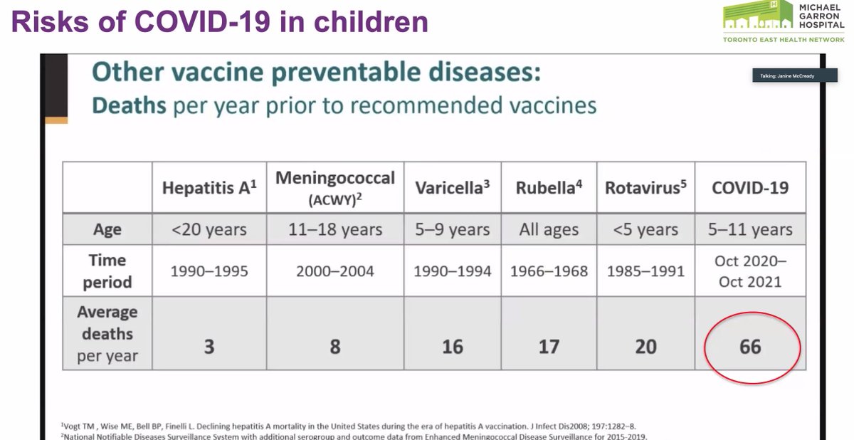 DavidKaplanMD's tweet image. This morning from @janinemccready on the @OntarioCollege and @UofTFamilyMed webinar - Go get your kids vaccinated - here's why in Ontario! #TeamTorontoKids