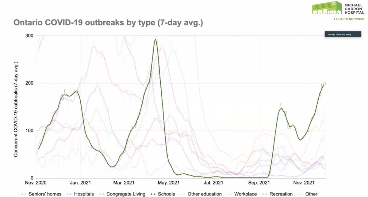 DavidKaplanMD's tweet image. This morning from @janinemccready on the @OntarioCollege and @UofTFamilyMed webinar - Go get your kids vaccinated - here's why in Ontario! #TeamTorontoKids