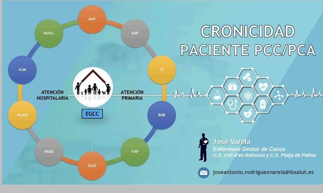 CSCollR's tweet photo. ¡¡ @CSCollR hoy en formación😷!! Hoy con
@pepvarela EGC repasando y formando a los compañeros incorporados recientemente a nuestro gran equipo en #cronicidad.
Bon cap de setmana a tothom.🤩🤩
#notodoescovid
@apmallorca @cronicsbalears 
@ibsalut https://t.co/auvHDQK0SB