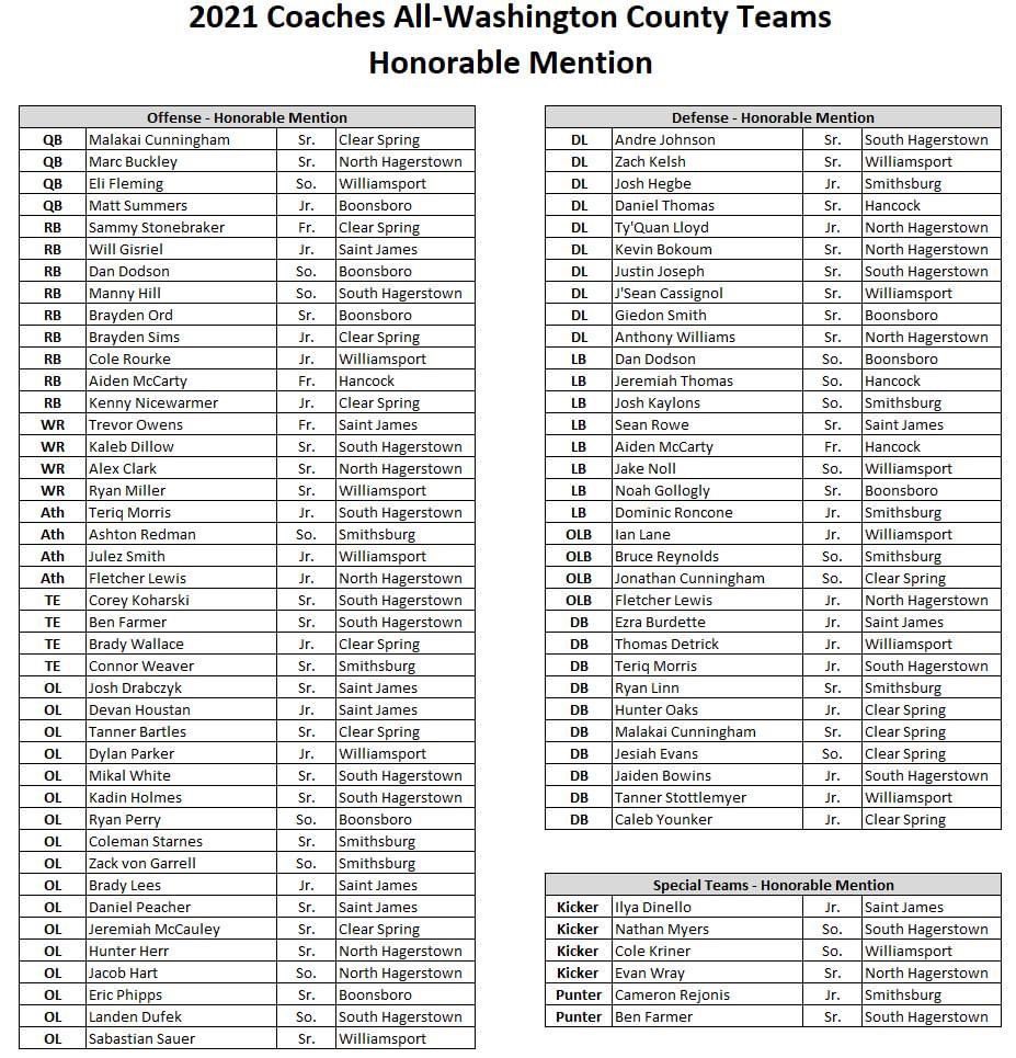 2021 Coaches All-Washington County Teams
Honorable Mention

Note: All Teams and Awards nominated and selected by Washington County Head Coaches