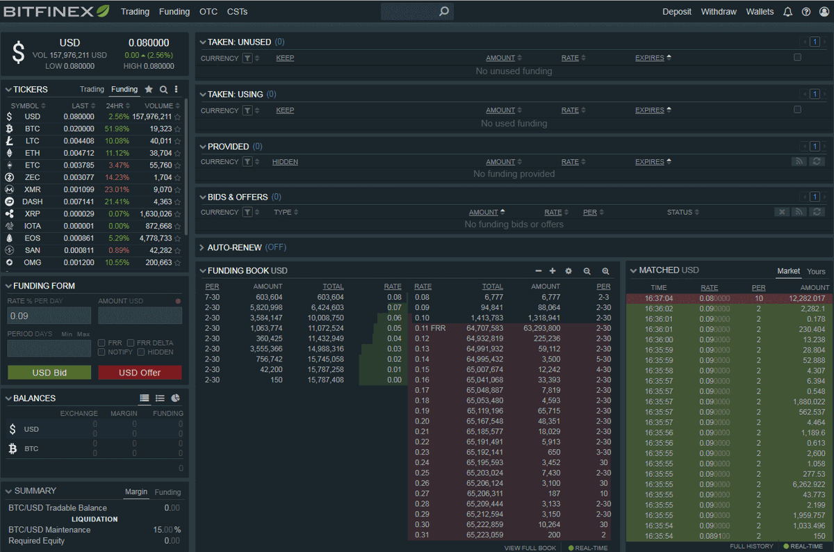 Kaali0's tweet photo. @bitfinex homepage in 2013😁 and 2021 https://t.co/j3nCWZxAmI