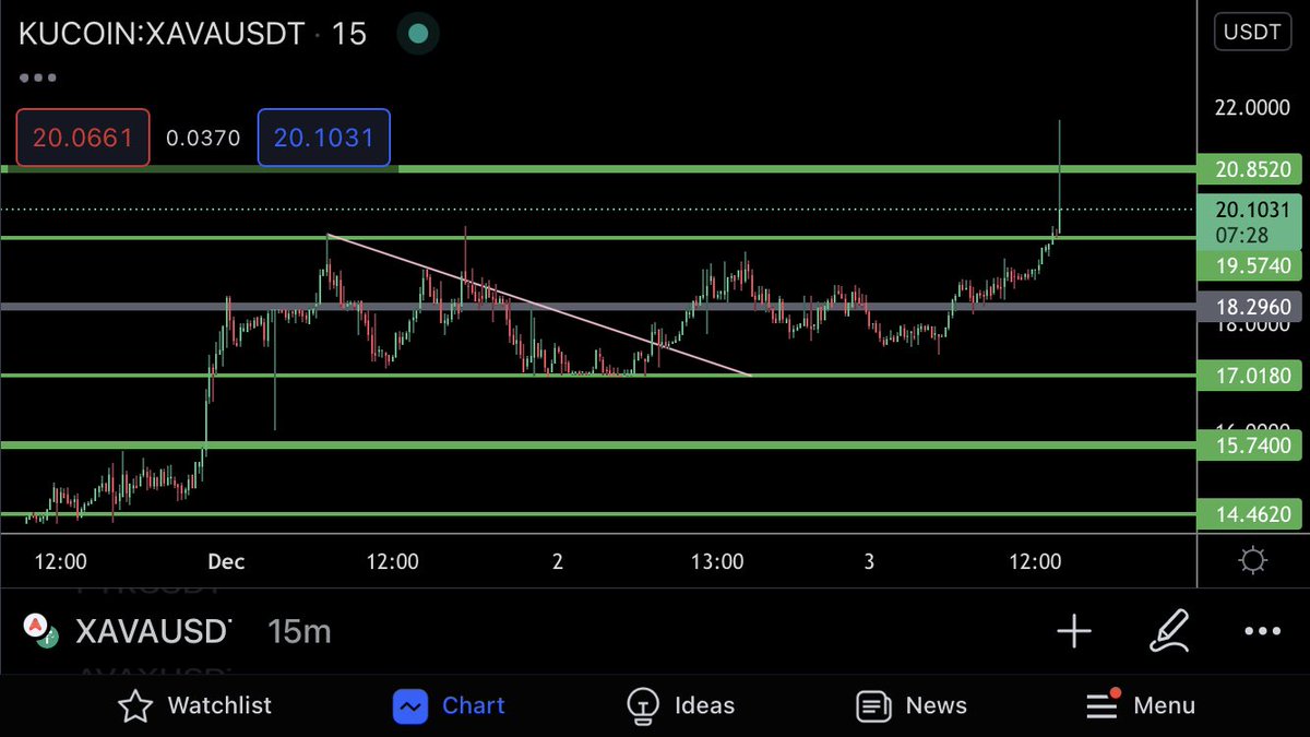 TraderSZ tweet media