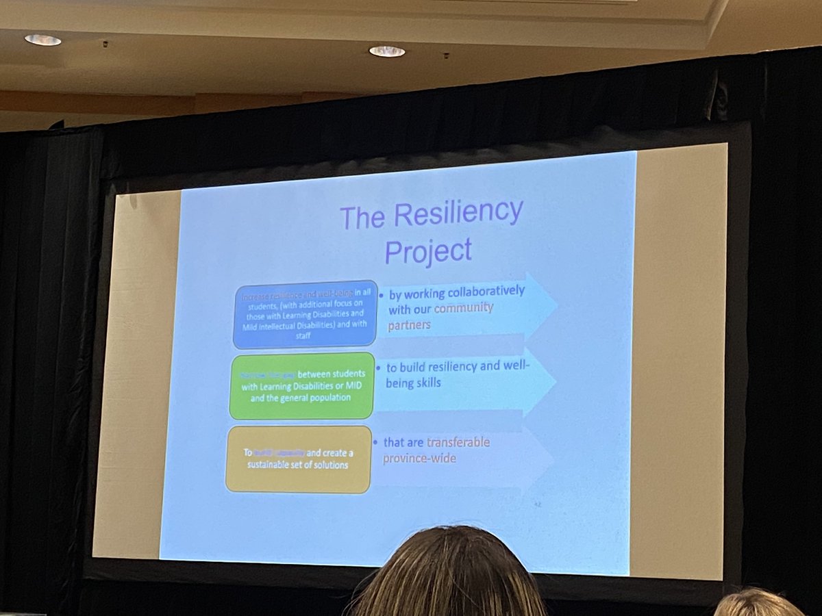 JudySackville's tweet photo. #relationships #belonging at school provide joint sense of protection, promotes #resilience #havingavoice students, parents, staff Thank you Sue Ball @YRDSB chief psychologist at Council for exceptional Children conference 2021 #ontario #toronto #theresiliencyproject https://t.co/G2T3kHyme8