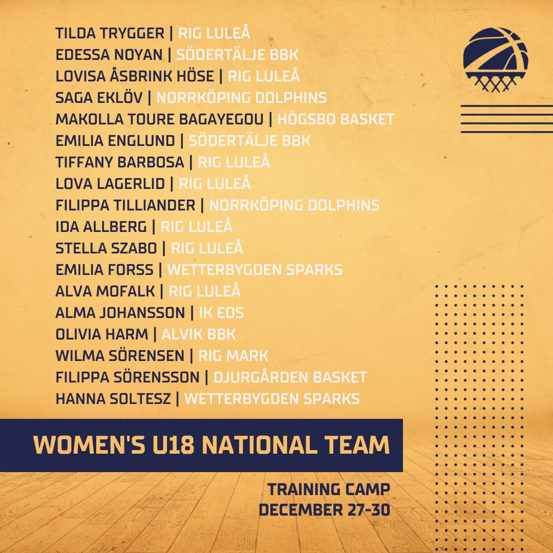 Sweden Basketball 🇸🇪🏀 tweet media