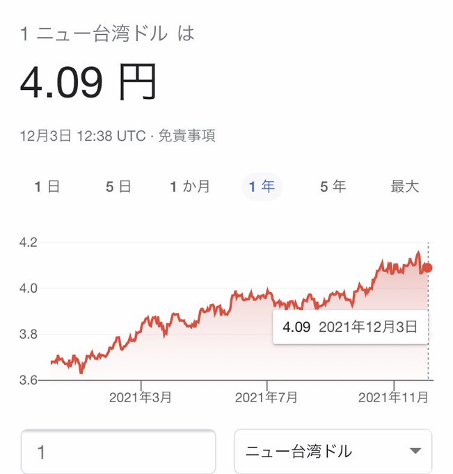 台湾旅行のお金はいくら必要 2泊3日の予算 費用 と安く行く方法 おっくんの初めての台湾旅行