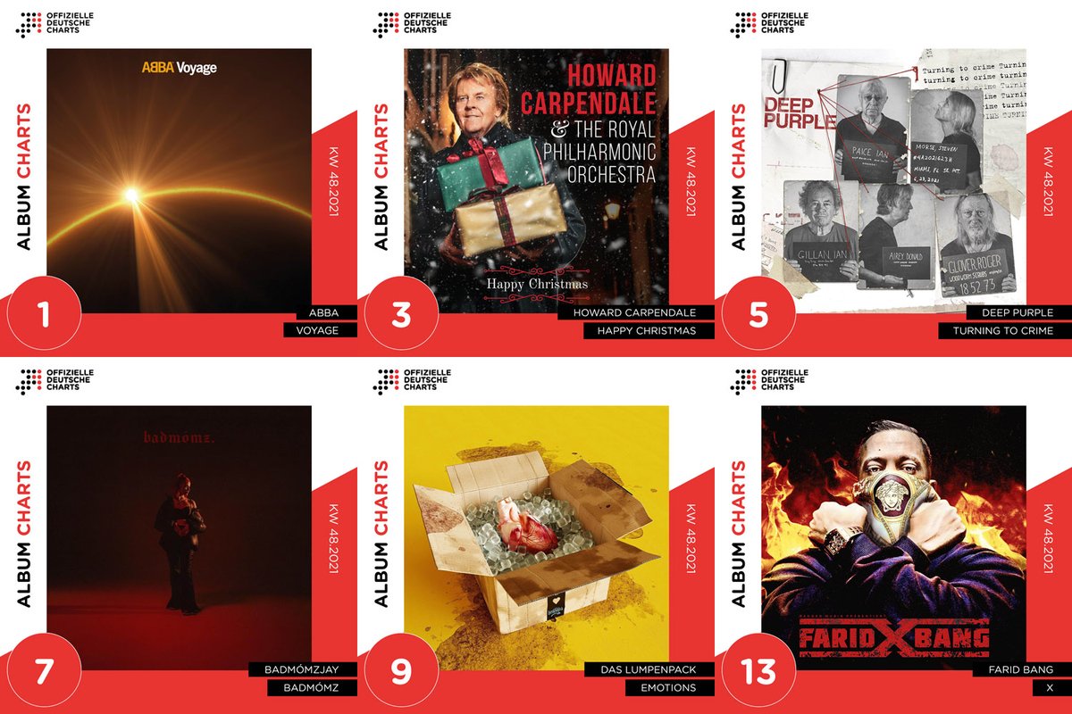 chartsoffiziell's tweet photo. Bäumchen-wechsel-dich an der Spitze der Offiziellen Deutschen Album-Charts: @ABBA verdrängen Adele an die zweite Stelle. Die höchsten Neueinstiege landen Howard Carpendale (#3), @_DeepPurple (#5), @badmomzjay (#7), @das_lumpenpack (#9) &amp; Farid Bang (#13). https://t.co/Z60mgLrWRj https://t.co/X3xKR1NHIX