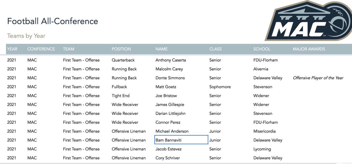 Canuck Football tweet media