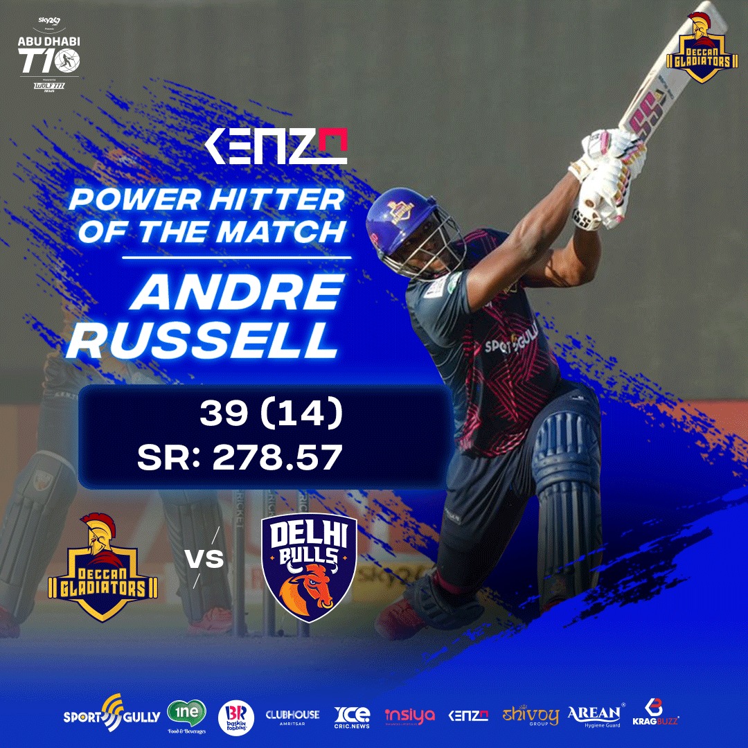 TeamDGladiators's tweet photo. #RussellMuscle was totally in #PowerHitting mood! 🔥
What a terrific knock of 39 runs with an SR of 278.57 by @Russell12A! 💯 💪
@t10league #DeccanGladiators #WeAreGladiators #HumHainDakshin #inAbuDhabi #AbuDhabiT10 #CricketsFastestFormat https://t.co/YKWYLwVMv2