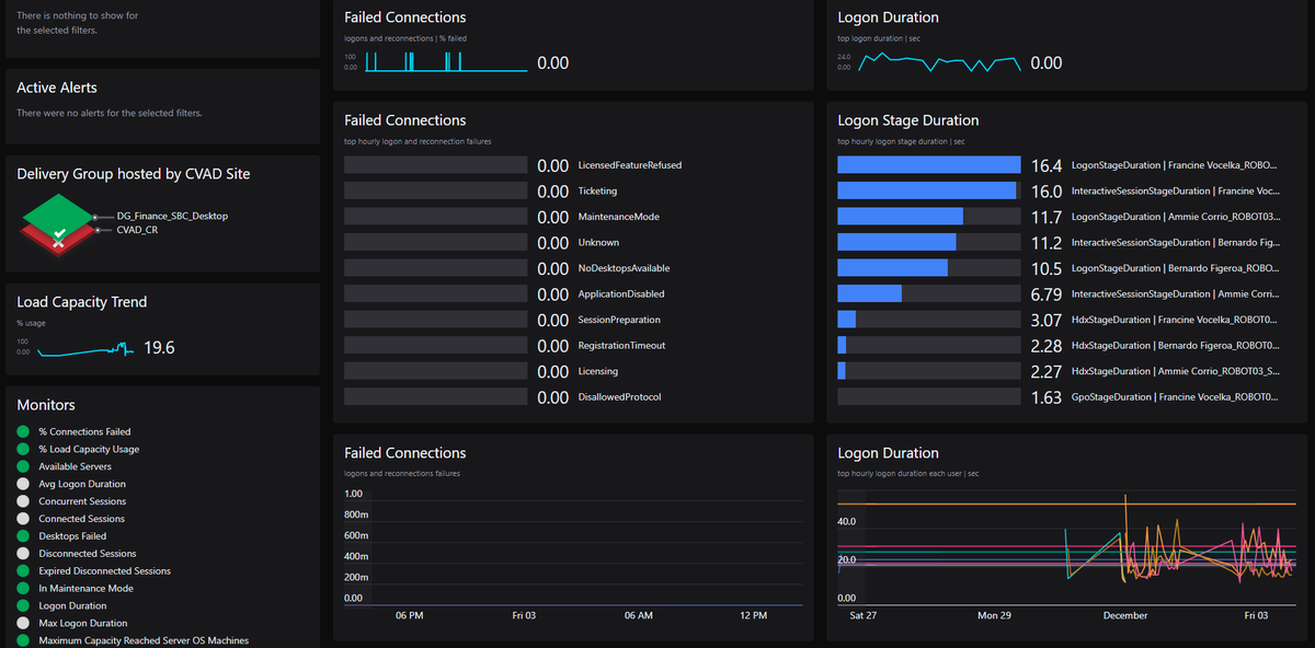 GripMatix's tweet photo. Preview of new #SquaredUp Dashboard Pack drill-down views for MetrixInsight for CVAD #SCOM Management Pack 👓 https://t.co/L15gWNmamX #citrix #cvad https://t.co/vhtLi3v2iS