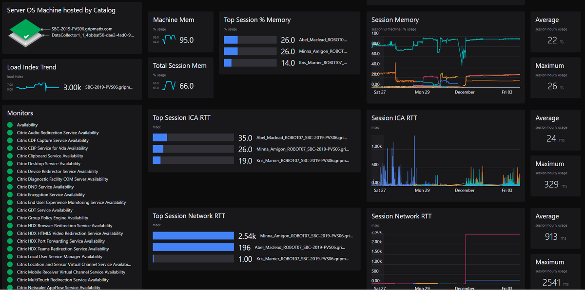 GripMatix's tweet photo. Preview of new #SquaredUp Dashboard Pack drill-down views for MetrixInsight for CVAD #SCOM Management Pack 👓 https://t.co/L15gWNmamX #citrix #cvad https://t.co/vhtLi3v2iS