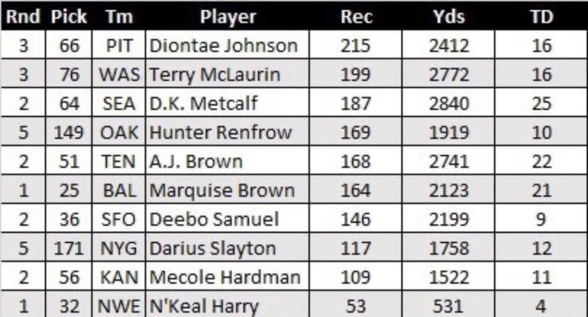 Justinoblenes's tweet photo. @Steven_Mallett @PeakAizen_ @AndyBurroughs @PFF_Patriots https://t.co/EbApj45eOk