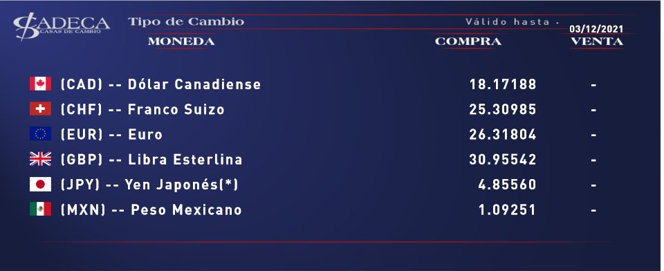 Aeropuertos y Hoteles
#TipoDeCambio
<a href="/CadecaCamaguey/">CADECA Camaguey Oficial</a>
<a href="/DelCadeca/">CADECA Pinar del Río</a>
<a href="/CadecaLasTunas/">Cadeca Las Tunas</a>
<a href="/InformticosCad1/">Cadeca Aeropuerto</a>
@CadecaIj
<a href="/CadecaCienfueg2/">Cadeca Cienfuegos</a>
<a href="/cadeca_matanzas/">Dirección Provincial Cadeca Matanzas</a>
<a href="/BancoCentralCub/">Banco Central de Cuba</a>