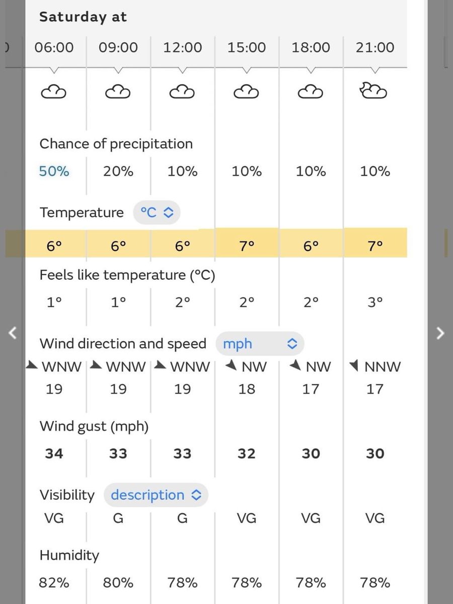 Unfortunatley we have to cancel the Roe Valley Speciality Christmas Market planned for Sat 4th Dec due to forecasted windspeeds above our max safety level of 30mph.    
We understand this will be dissapointing for everyone, but safety is paramount.

Apologies for inconvenience