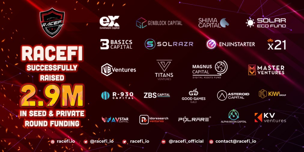 racefi_io's tweet photo. 🚨 ANNOUNCEMENT 🚨

💥 We're happy to announce that RaceFi successfully raised 2.9M in seed &amp; private round funding 💥

💝 A big thank to our investors and community for supporting us!!!

👉 Read more: https://t.co/naeqO9xD7n https://t.co/8oJtjwpfbw