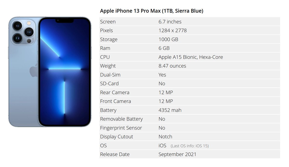 Technology marches on: The iPhone 13 Pro Max is the first Apple phone with 1TB of storage:

productchart.com/smartphones/40…