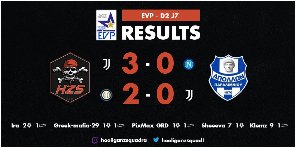 📰 Résultats <a href="/evp_eu/">European vFootball ProLeague</a> 

La mer n'était pas très agitée hier soir. Deux victoires qui nous permettent de creuser l'écart en tête. 🔴⚫

Nous prenons le large avec 9 points d'avance 🏴‍☠️

<a href="/play_eFootball/">eFootball</a>
#eFootball 
#whoiscrazy
#tryagain
#HooliganZSpirit
